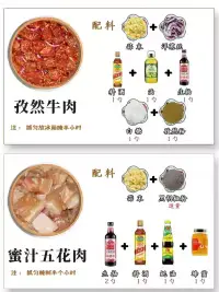 家庭煎肉，超全腌肉配方!#美食广场#城事通CityScope