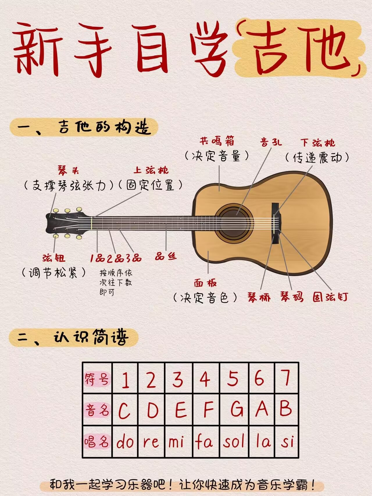 新手学吉他应该怎么自学？要如何去了解弦位？#城事通CityScope