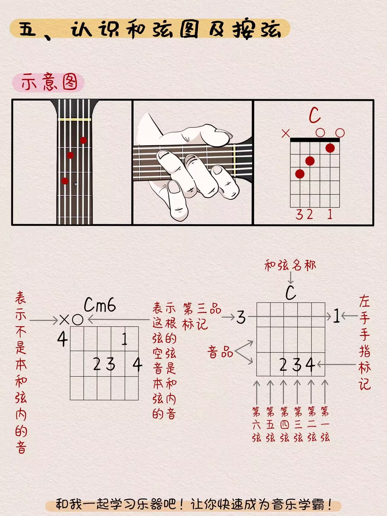 新手学吉他应该怎么自学？要如何去了解弦位？#城事通CityScope