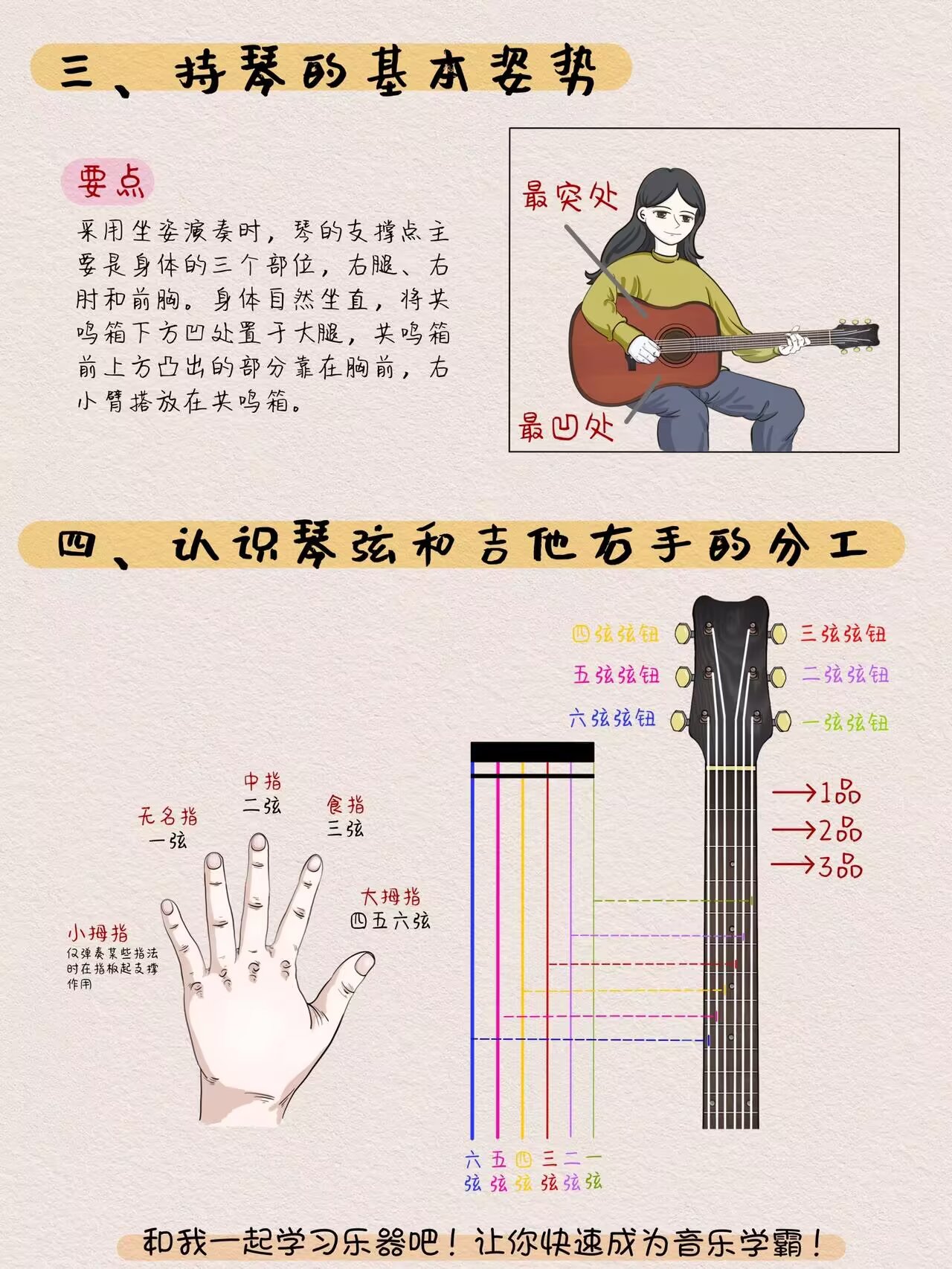 新手学吉他应该怎么自学？要如何去了解弦位？#城事通CityScope