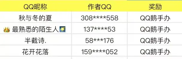 影视明星八卦频道中秋活动奖励公示#城事通CityScope